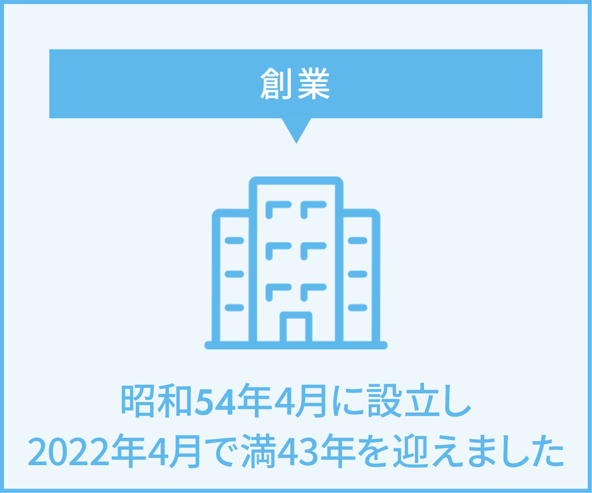 図：創業　昭和54年4月に設立し2022年4月で満43年を迎えました